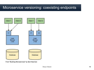 Shaun Abram 19
Microservice versioning: coexisting endpoints
 