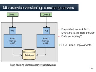 Shaun Abram 23
Microservice versioning: coexisting servers
- Duplicated code & fixes
- Directing to the right service
- Da...