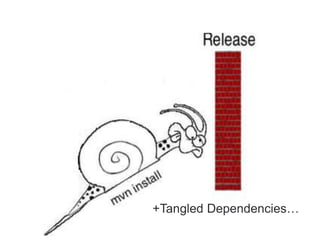 +Tangled Dependencies…
 