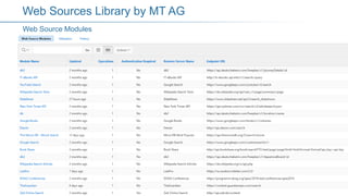 @OliverLemm@OliverLemm
Web Source Modules
Web Sources Library by MT AG
 