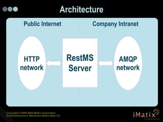 Architecture Public Internet Company Intranet RestMS Server HTTP network AMQP network RestMS Server 