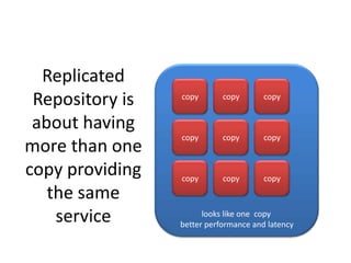 Replicated
 Repository is   copy       copy       copy


 about having
                 copy       copy       copy
more than one
copy providing   copy       copy       copy
   the same
    service            looks like one copy
                 better performance and latency
 