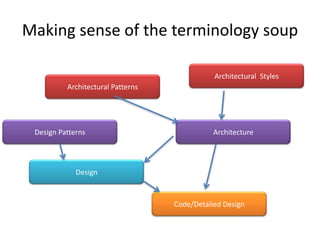 Making sense of the terminology soup

                                              Architectural Styles
          Architectural Patterns




 Design Patterns                              Architecture




             Design



                                   Code/Detailed Design
 