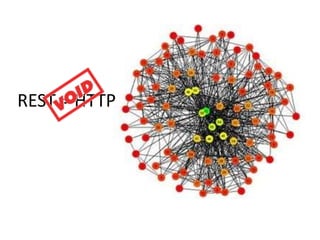 REST = HTTP
 