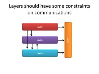Layers should have some constraints
        on communications

            Layer?




                        Layer?
            Layer?




            Layer?
 