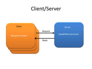 Client/Server

     Client                              Server
                         Request
                                   Capabilities (services)
Requests initiator

                         Reply
 