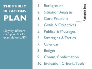 PR Plan - Remaining Steps | PPT