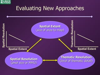 National Gap Analysis Program | PPT