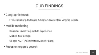 OUR FINDINGS
LNI Digital Marketing 12
• Geographic focus
• Fredericksburg, Culpeper, Arlington, Warrenton, Virginia Beach
• Mobile marketing
• Consider improving mobile experience
• Mobile-first design
• Google AMP (Accelerated Mobile Pages)
• Focus on organic search
 