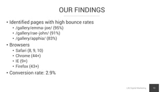 OUR FINDINGS
LNI Digital Marketing 13
• Identified pages with high bounce rates
• /gallery/emma-joe/ (95%)
• /gallery/rae-john/ (91%)
• /gallery/apphia/ (83%)
• Browsers
• Safari (8, 9, 10)
• Chrome (44+)
• IE (9+)
• Firefox (43+)
• Conversion rate: 2.9%
 