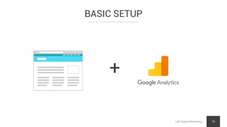 BASIC SETUP
LNI Digital Marketing 15
+
 