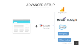 ADVANCED SETUP
LNI Digital Marketing 16
+
Retargeting
Affiliate tracking
 
