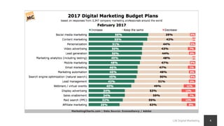 LNI Digital Marketing 4
 