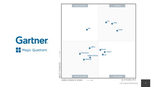 LNI Digital Marketing 7
 