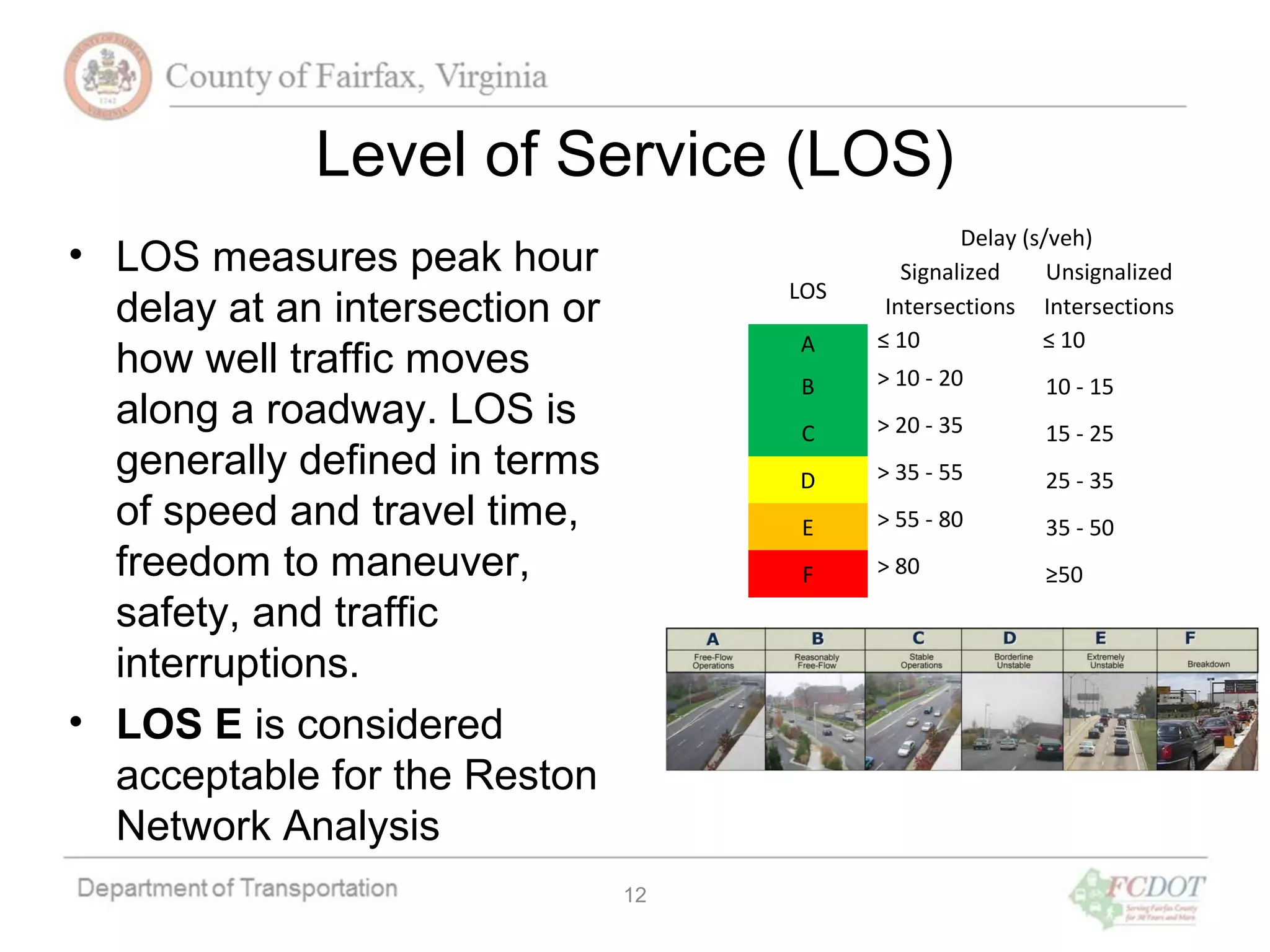 12
Level of Service (LOS)
Delay (s/veh)
LOS
Signalized
Intersections
Unsignalized
Intersections
A ≤ 10 ≤ 10
B > 10 - 20 10 - 15
C > 20 - 35 15 - 25
D > 35 - 55 25 - 35
E > 55 - 80 35 - 50
F > 80 ≥50
• LOS measures peak hour
delay at an intersection or
how well traffic moves
along a roadway. LOS is
generally defined in terms
of speed and travel time,
freedom to maneuver,
safety, and traffic
interruptions.
• LOS E is considered
acceptable for the Reston
Network Analysis
 
