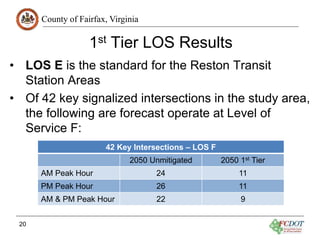 County of Fairfax, Virginia
1st Tier LOS Results
• LOS E is the standard for the Reston Transit
Station Areas
• Of 42 key signalized intersections in the study area,
the following are forecast operate at Level of
Service F:
20
42 Key Intersections – LOS F
2050 Unmitigated 2050 1st Tier
AM Peak Hour 24 11
PM Peak Hour 26 11
AM & PM Peak Hour 22 9
 