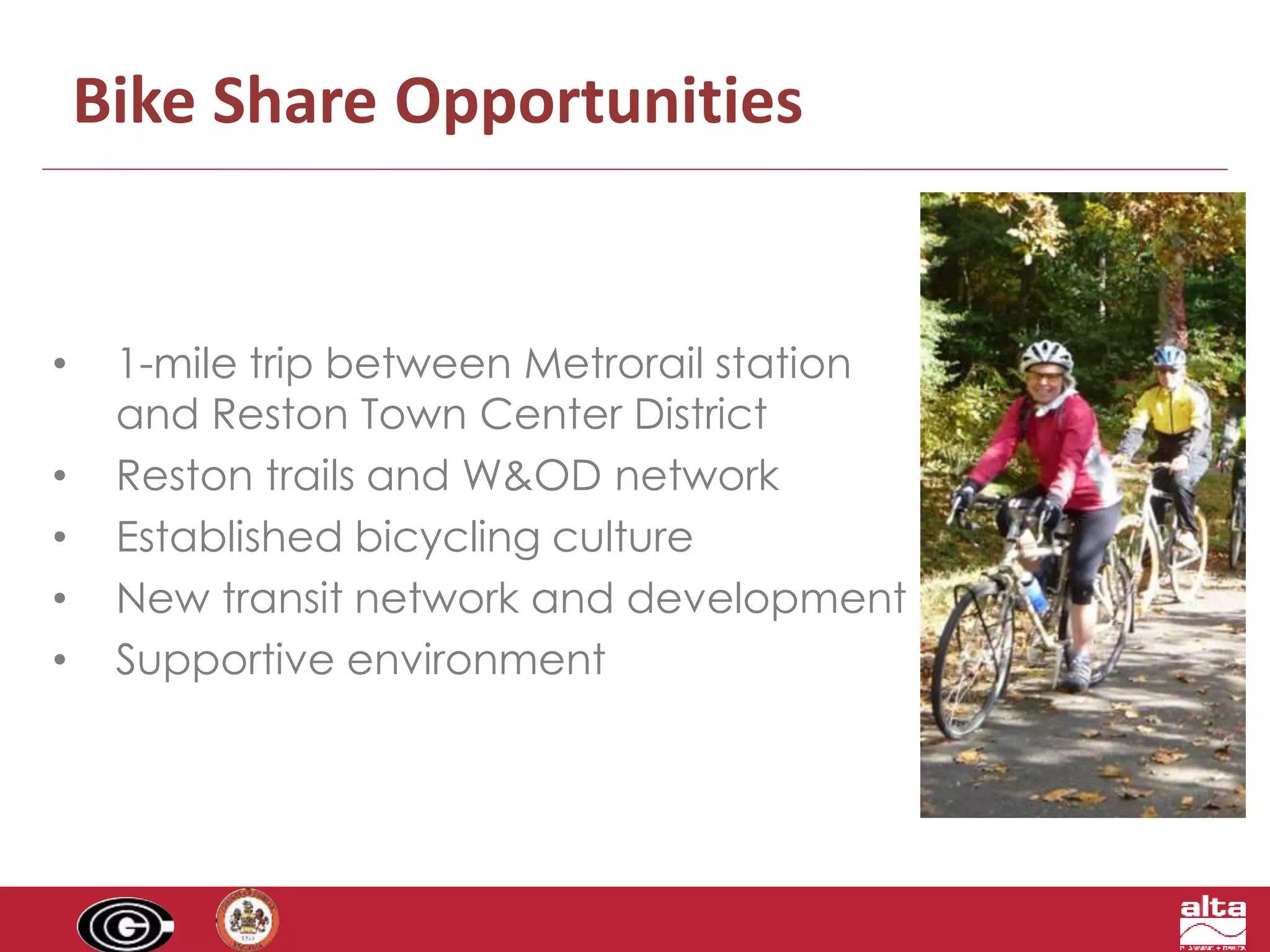 Bike Share Opportunities 
• 1-mile trip between Metrorail station 
and Reston Town Center District 
• Reston trails and W&OD network 
• Established bicycling culture 
• New transit network and development 
• Supportive environment 
 