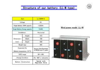Structure of our battery (LL-W type)                             10



             Item                    LL1500W-8

          Voltage                        8V

 Single Battery 10HR capacity          1,500Ah
                                                         Wind power model LL-W
Single Battery Energy capacity          12kWh

        Installation                  Horizontal

                    Height               473
 Dimension          Width                799
   (mm)             Depth                500
         Weight (kg)                     485

        Expected life            Accum total Discharge
                                 3,150CAh and 17 years
(Battery temperature 25 ℃)

         SOC range                    30～ 90%

     Charge Condition            Per　SKE’s　instruction

                                     Sealed　with
   Battery　Construction            Regulated　Valve
 