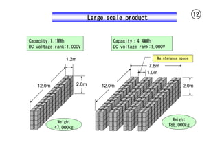 Large scale product                           12



Capacity:1.1MWh                      Capacity：4.4MWh
DC voltage rank:1,000V               DC voltage rank:1,000V

               1.2m                                    Maintenance space

                                                    7.8m
                                                   1.0m

   12.0m              2.0m       12.0m                              2.0m




                                                               Weight
            Weight
                                                              188,000kg
           47,000kg
 
