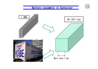 Battery assemble in Container              13


1.1MWh
                                    APL 45ft type




                        More then 1.0m
 