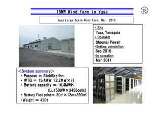 15MW Wind farm in Yusa                       18
                     Yusa Large Scale Wind Farm   Mar. 2010

                                            ・ Site
                                             Yusa, Yamagata
                                            ・ Operator
                                             Shounai Power
                                            ・Setting completion
                                             Sep 2010
                                            ・In operation
                                             Mar 2011

＜System summary＞
 ・ Purpose ＝ Stabilization
 ・ WTG ＝ 15.4MW (2.2MW×7)
 ・ Battery capacity ＝ 10.4MWｈ
                   (LL1500W×3456cells)
 ・ Battery Foot print＝ 30m×13m=390㎡
 ・Weight ＝ 420ｔ
 