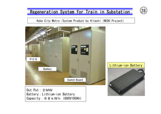 Regeneration System for Train in Substation                        28

    Kobe City Metro /System Product by Hitachi（NEDO Project）




 ＰＣＳ

                                                  Lithium-ion Battery
        Battery



                       Switch Board


Out Put：２ＭＷ
Battery：Lithium-ion Battery
Capacity：６８ｋＷｈ（680V100Ah）
 