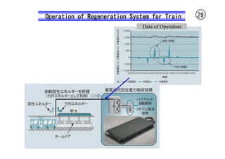 Operation of Regeneration System for Train       29
                             Data of Operation
 