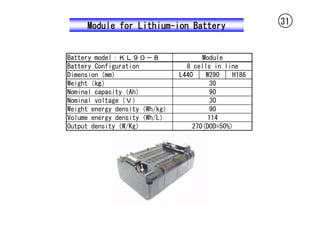 Module for Lithium-ion Battery                   31


Battery model：ＫＬ９０－８                  Module
Battery Configuration            8 cells in line
Dimension（mm）                  L440    W290    H186
Weight（㎏）                               30
Nominal capacity（Ah）                    90
Nominal voltage（Ｖ）                      30
Weight energy density（Wh/kg）            90
Volume energy density（Wh/L）             114
Output density（W/Kg）               270(DOD=50%)
 
