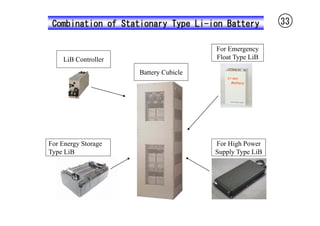 Combination of Stationary Type Li-ion Battery           33

                                       For Emergency
    LiB Controller                     Float Type LiB

                     Battery Cubicle




For Energy Storage                     For High Power
Type LiB                               Supply Type LiB
 