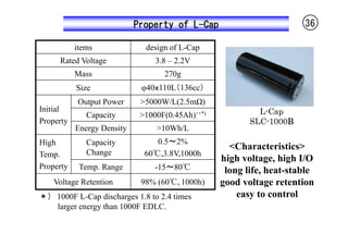 Property of L-Cap                         36

           items              design of L-Cap
     Rated Voltage               3.8 – 2.2V
           Mass                    270g
           Size              φ40ｘ110L（136cc）
            Output Power     >5000W/L(2.5mΩ)
Initial                                                    L-Cap
              Capacity       >1000F(0.45Ah)・・*)
Property                                                 SLC-1000B
           Energy Density        >10Wh/L
High          Capacity           0.5～2%
                                                    <Characteristics>
Temp.         Change          60℃,3.8V,1000h
                                                  high voltage, high I/O
Property    Temp. Range          -15～80℃           long life, heat-stable
    Voltage Retention        98% (60℃､1000h)      good voltage retention
＊） 1000F L-Cap discharges 1.8 to 2.4 times            easy to control
   larger energy than 1000F EDLC.
 