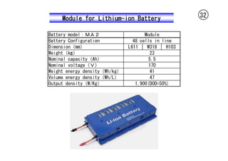 Module for Lithium-ion Battery                   32

Battery model：ＭＡ２                     Module
Battery Configuration   ...