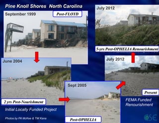 Pine Knoll Shores North Carolina
Photos by PA McKee & TW Kana
September 1999
June 2004 July 2012
Post-FLOYD
2 yrs Post-Nourishment
Present
July 2012
Sept 2005
Post-OPHELIA
5-yrs Post-OPHELIA Renourishment
Initial Locally Funded Project
FEMA Funded
Renourishment
 