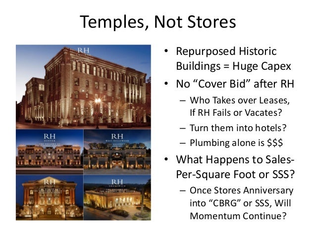 Restoration hardware stock picture