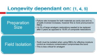 Preparation
Size

• Failure rate increases for both materials as cavity size and
no. of walls involved increases, however this is more
pronounced in RBCs
• 14.2% of large amalgam restorations needed to be
replaced after 5 years as opposed to 19.8% of composite
restorations

Field Isolation

• Tooth must be isolated when using RBCs for effective
moisture control as moisture contamination compromises
the bond
• This is less critical for amalgam

 