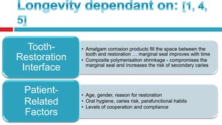 ToothRestoration
Interface
PatientRelated
Factors

• Amalgam corrosion products fill the space between the
tooth and restoration … marginal seal improves with time
• Composite polymerisation shrinkage - compromises the
marginal seal and increases the risk of secondary caries

• Age, gender, reason for restoration
• Oral hygiene, caries risk, parafunctional habits
• Levels of cooperation and compliance

 