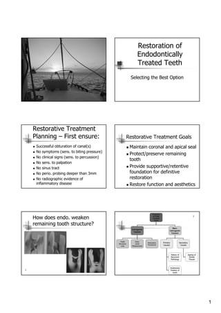 1
Restoration of
Endodontically
Treated Teeth
Selecting the Best Option
Restorative Treatment
Planning – First ensure:
Successful obturation of canal(s)
No symptoms (sens. to biting pressure)
No clinical signs (sens. to percussion)
No sens. to palpation
No sinus tract
No perio. probing deeper than 3mm
No radiographic evidence of
inflammatory disease
Restorative Treatment Goals
Maintain coronal and apical seal
Protect/preserve remaining
tooth
Provide supportive/retentive
foundation for definitive
restoration
Restore function and aesthetics
How does endo. weaken
remaining tooth structure?
1
Fracture
In Endo
Treated
Teeth
Iatrogenic
Causes
Non-
Iatrogenic
Causes
Tooth
Structure
Loss
Intra-
canal
Medicaments
Restorative
Procedures
Primary
Causes
Secondary
Causes
History of
Recurrent
Pathology
Anatomical
Position of
tooth
Ageing of
Dental
Tissues
3
 