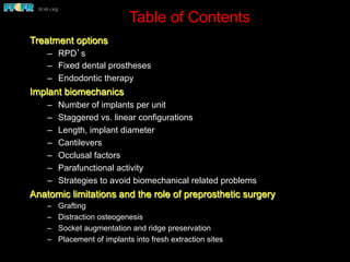 Table of Contents
Treatment options
–  RPD’s
–  Fixed dental prostheses
–  Endodontic therapy
Implant biomechanics
–  Number of implants per unit
–  Staggered vs. linear configurations
–  Length, implant diameter
–  Cantilevers
–  Occlusal factors
–  Parafunctional activity
–  Strategies to avoid biomechanical related problems
Anatomic limitations and the role of preprosthetic surgery
–  Grafting
–  Distraction osteogenesis
–  Socket augmentation and ridge preservation
–  Placement of implants into fresh extraction sites
 