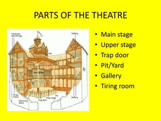 PARTS OF THE THEATRE
•
•
•
•
•
•

Main stage
Upper stage
Trap door
Pit/Yard
Gallery
Tiring room

 