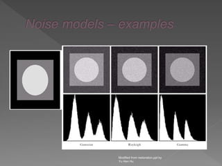 Modified from restoration.ppt by
Yu Hen Hu
 