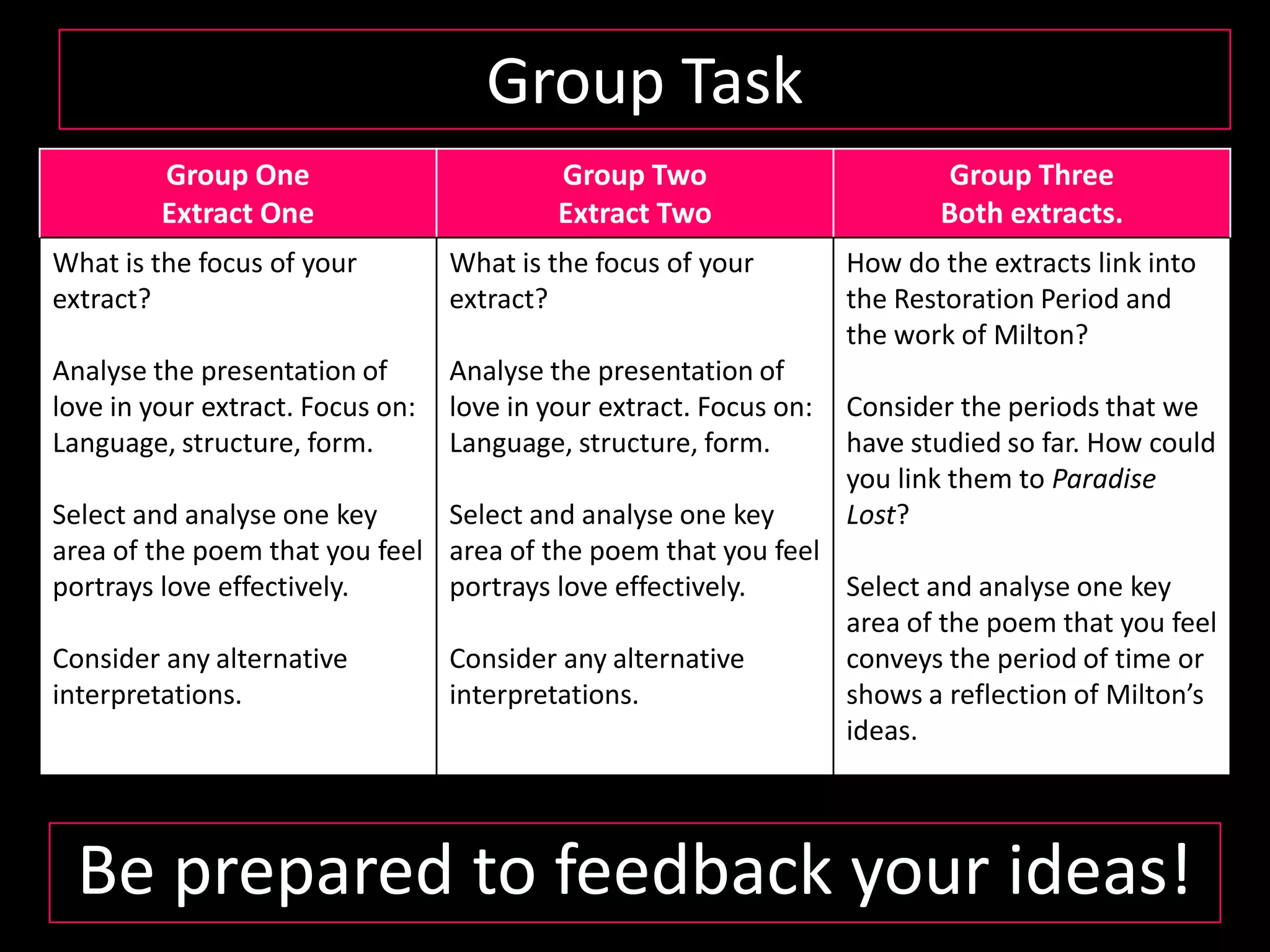 Group TaskYou will be working in groups, analysing the extracts from Paradise Lost, Book IX.You will be required to analyse your extract with a particular focus and then present your ideas to the rest of the class.You should ensure you include textual evidence with detailed analysis and interpretations.