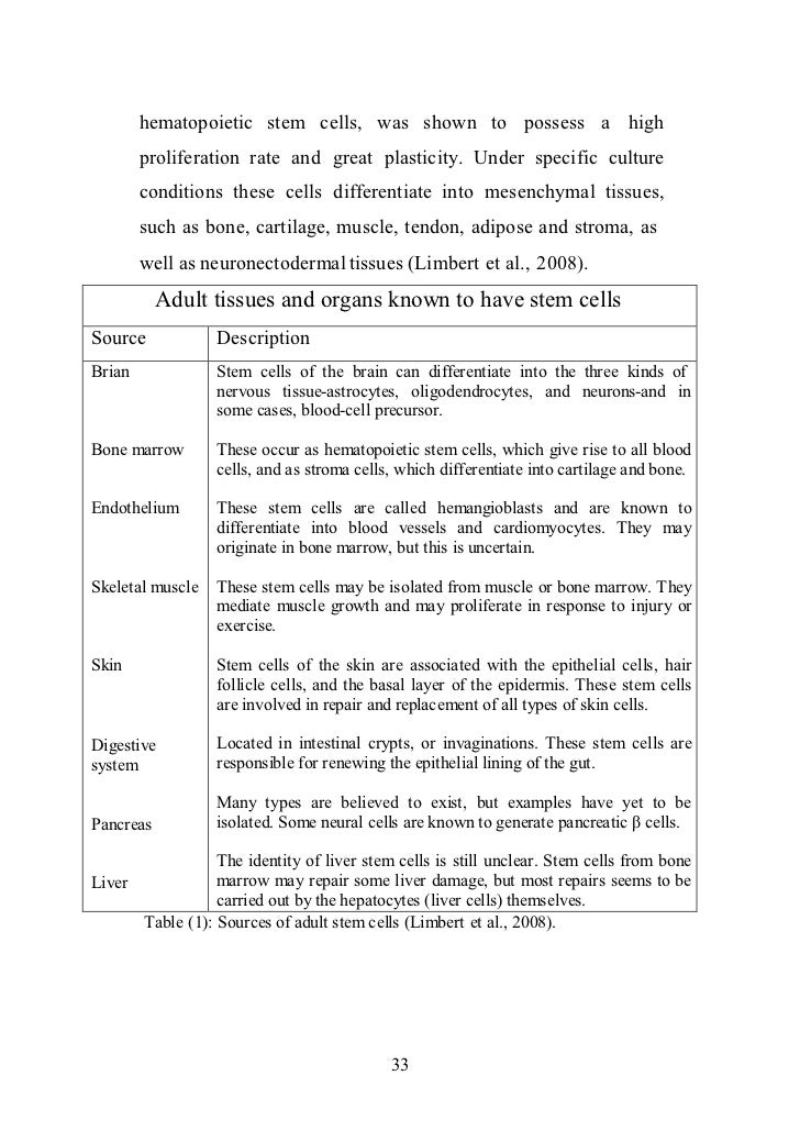 Thesis chapters image