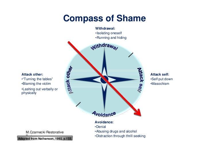 Restorative awareness briefing