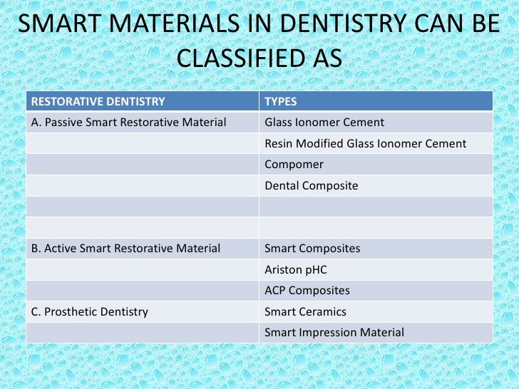 Restorative materials used in paediatric dentistry