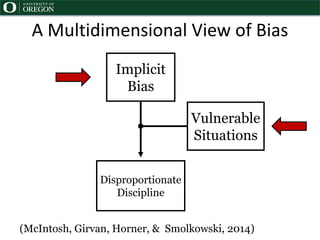 Implicit
Bias
Disproportionate
Discipline
Vulnerable
Situations
A Multidimensional View of Bias
(McIntosh, Girvan, Horner, & Smolkowski, 2014)
 