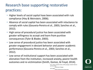 Research base supporting restorative
practices:
• Higher levels of social capital have been associated with rule
compliance (Hoy & Weinstein, 2006).
• Absence of social capital has been associated with reluctance to
comply with rules (Gouveia-Pereira et al., 2003; Sanches et al.,
2012).
• High sense of procedural justice has been associated with
greater willingness to accept and learn from punitive
consequences (Tyler & Blader, 2003).
• Low sense of procedural justice has been associated with
greater engagement in deviant behavior and poorer academic
performance (Gouveia-Pereira et al., 2003; Sanches et al.,
2012).
• Low sense of institutional support has been associated with
alienation from the institution, increased anxiety, poorer health
outcomes and re-victimization (Smith, Gomez, & Freyd, 2014).
49
Erik J. Girvan, Claudia Vincent, Jeffrey Sprague, Heather McClure
and Tary Tobin
University of Oregon
John Inglish
Oregon Department of Education
 