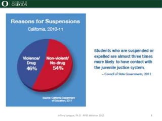 Jeffrey Sprague, Ph.D. APBS Webinar 2015 8
 