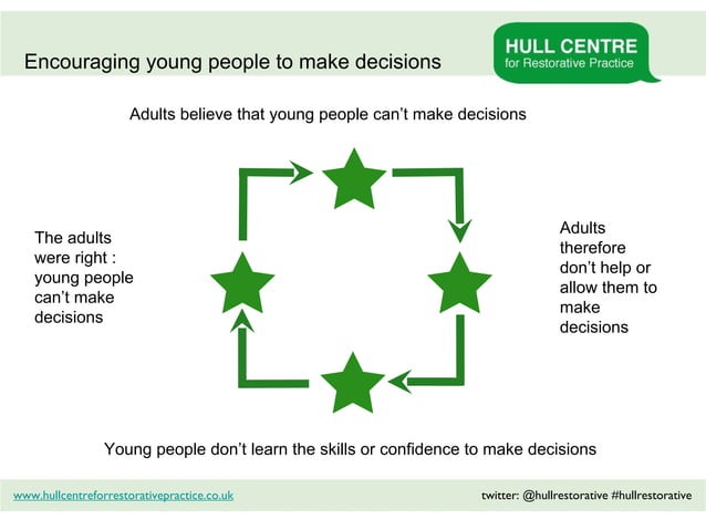 Restorative practice level 1 | PPT