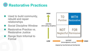 Resorative Window Restorative Practices and Community Circles | PPTX