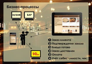 Электронное меню

 