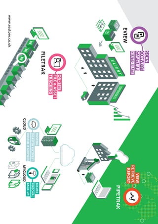 Restore brochure optimising document management through technology | PDF